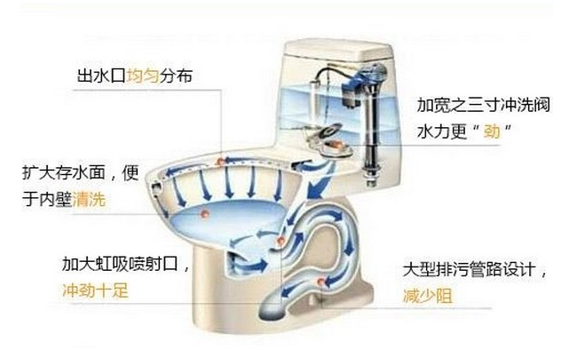 全自动马桶一直流水是什么问题